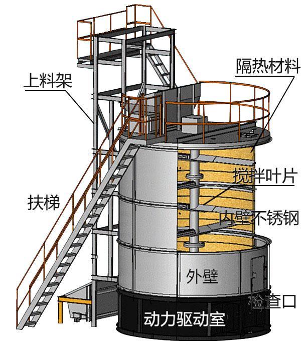 【有機肥發酵罐結構】 